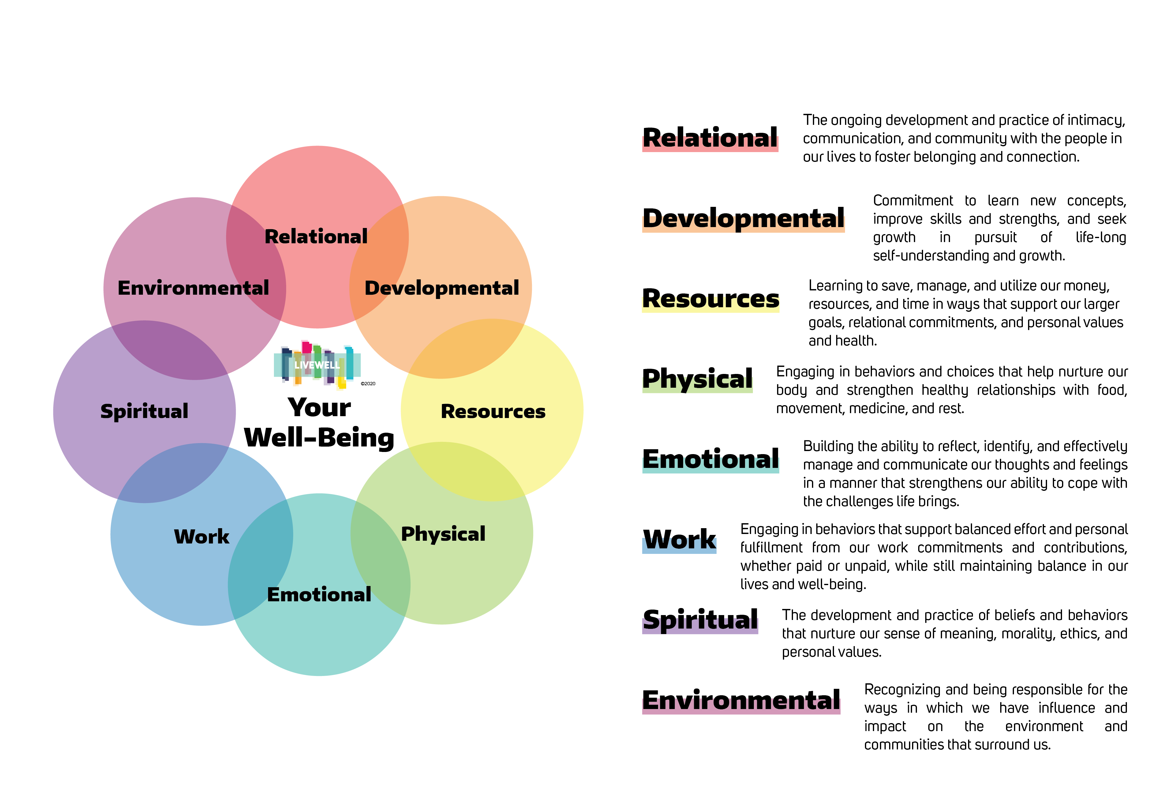 Understanding the Difference between Health and Well-Being