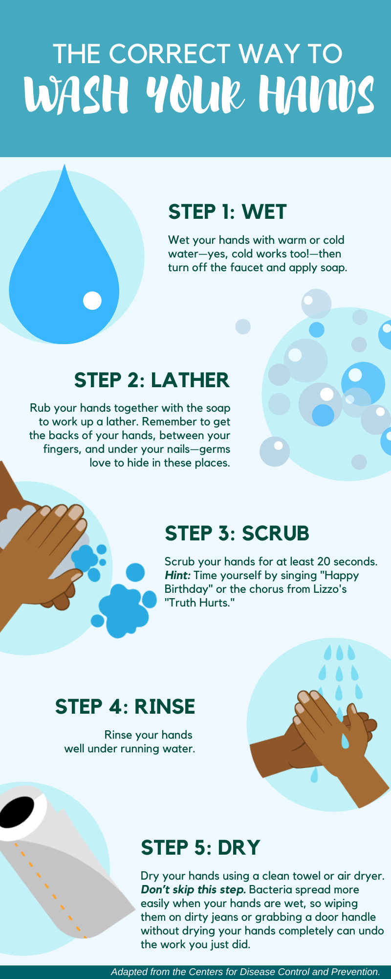 Help stop the spread of coronavirus: 5 steps to proper handwashing ...