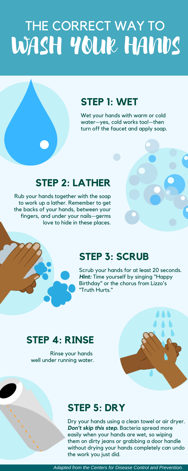 Help stop the spread of coronavirus: 5 steps to proper handwashing